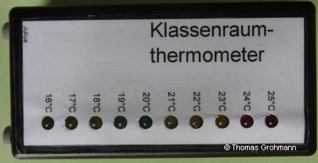 Klassenraum Thermometer